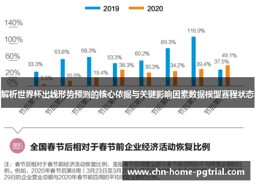 解析世界杯出线形势预测的核心依据与关键影响因素数据模型赛程状态